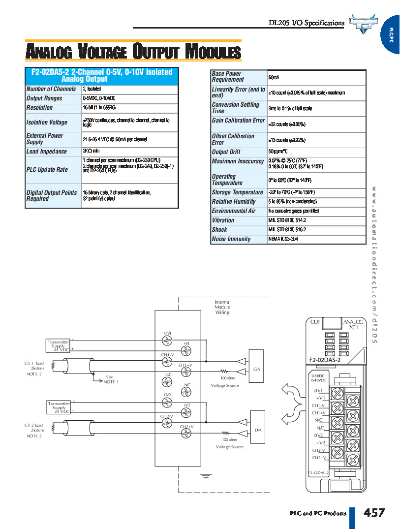 First Page Image of F2-02DAS-2 Analog Voltage Output Modules Technical Specifications Data Sheet.pdf